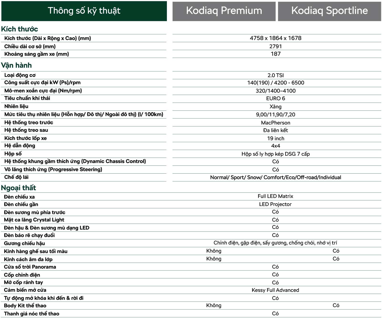 skoda kodiaq ngs 250311 tskt01 Xe